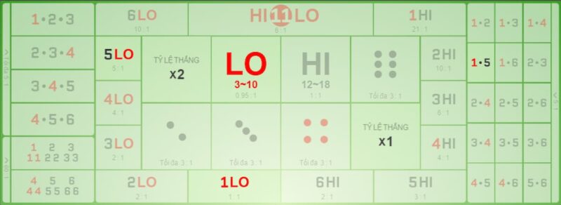 thai hilo 188bet các cửa cược trong thai hi lo 188bet