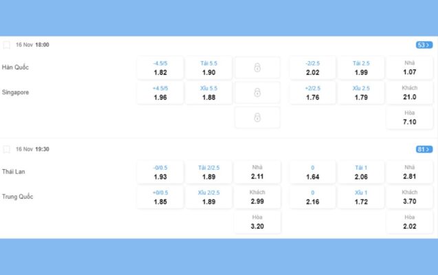 cách chơi cá cược bóng đá 8xbet: hướng dẫn 3 bước đơn giản 2 tham khảo bảng tỷ lệ kèo bóng đá 8xbet